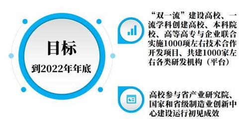 深化產(chǎn)學(xué)研融合，賦能產(chǎn)業(yè)創(chuàng)新 河南力推校企技術(shù)合作開發(fā)新篇章