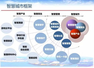 智慧城市中，技術(shù)開發(fā)者的一天