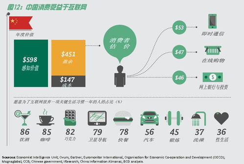 波士頓咨詢報(bào)告 中國互聯(lián)網(wǎng)對GDP貢獻(xiàn)位列全球第三，凸顯數(shù)字經(jīng)濟(jì)新引擎效應(yīng)